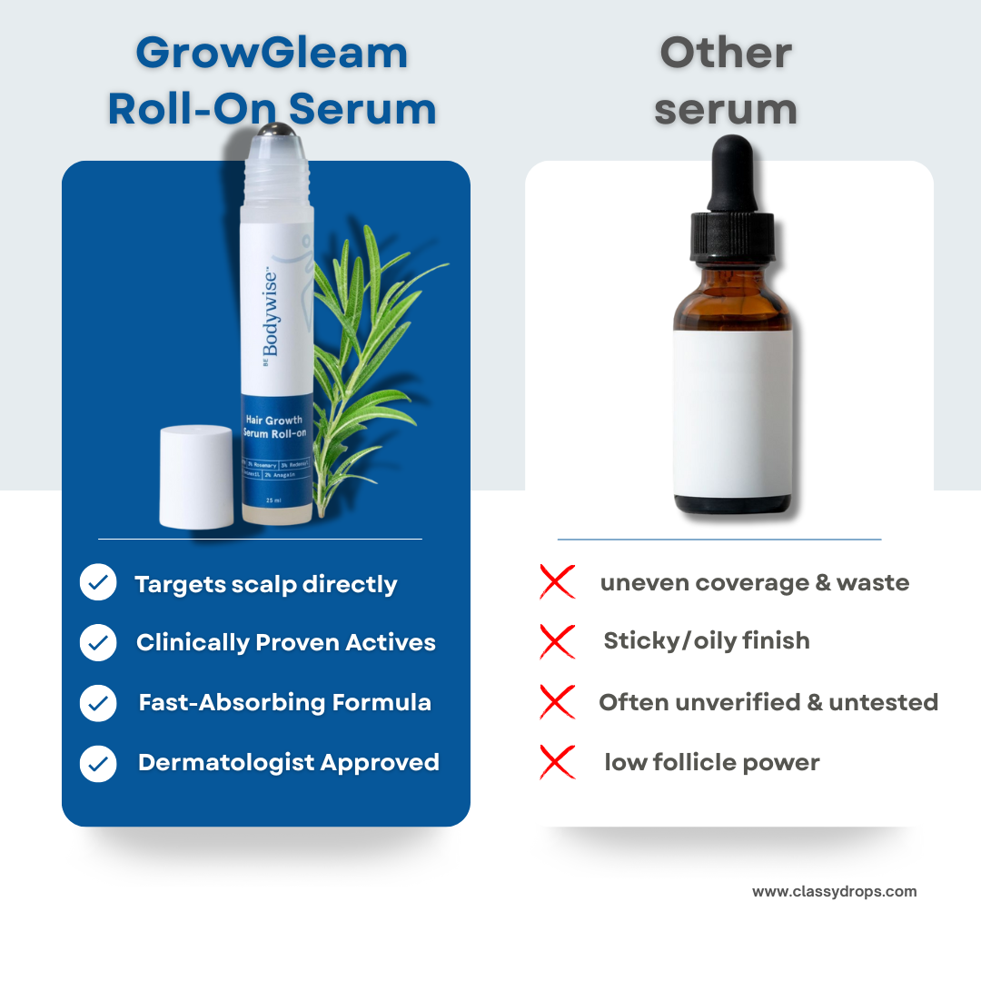 GrowGleam Roll-On Serum
