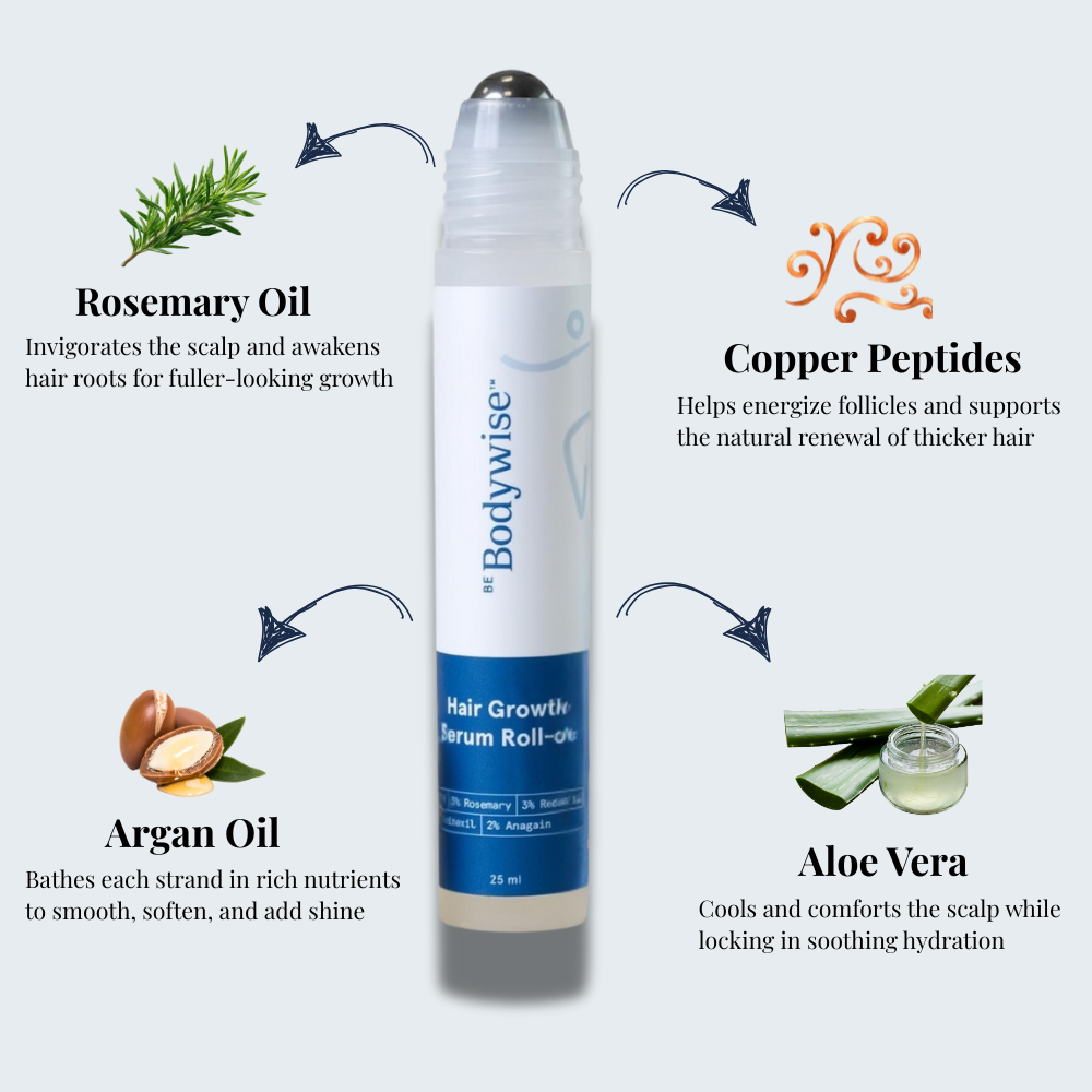 GrowGleam Roll-On Serum