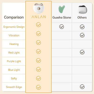 Classy Drops  VelvetSkin Pro®